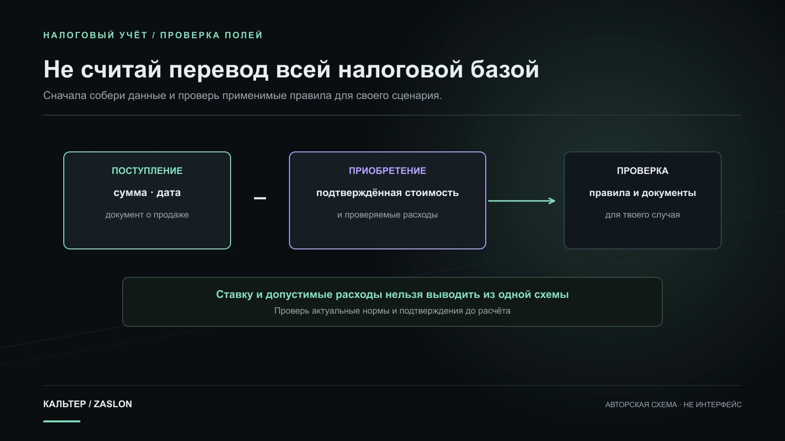 Рабочая схема учёта продажи связывает подтверждённое поступление, документированную стоимость приобретения и относимые расходы с проверкой применимых правил и расчётом.