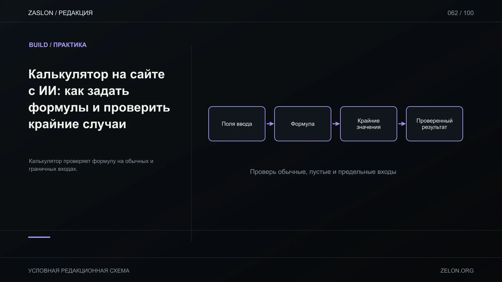 Калькулятор проверяет формулу на обычных и граничных входах; на схеме: Поля ввода, Формула, Крайние значения.