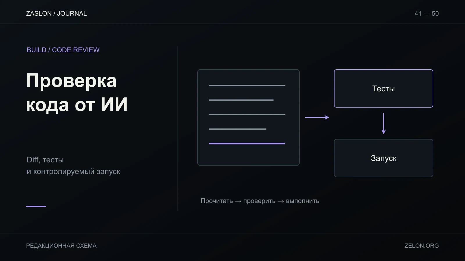 Три шага проверки сгенерированного кода: изменения, осмысленные тесты и контролируемый запуск.