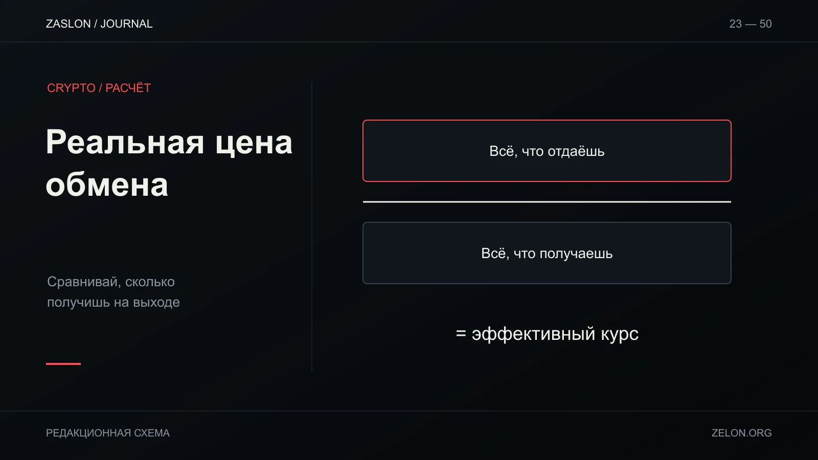 Реальная стоимость обмена показана как отношение всей суммы оплаты к фактически получаемой сумме.