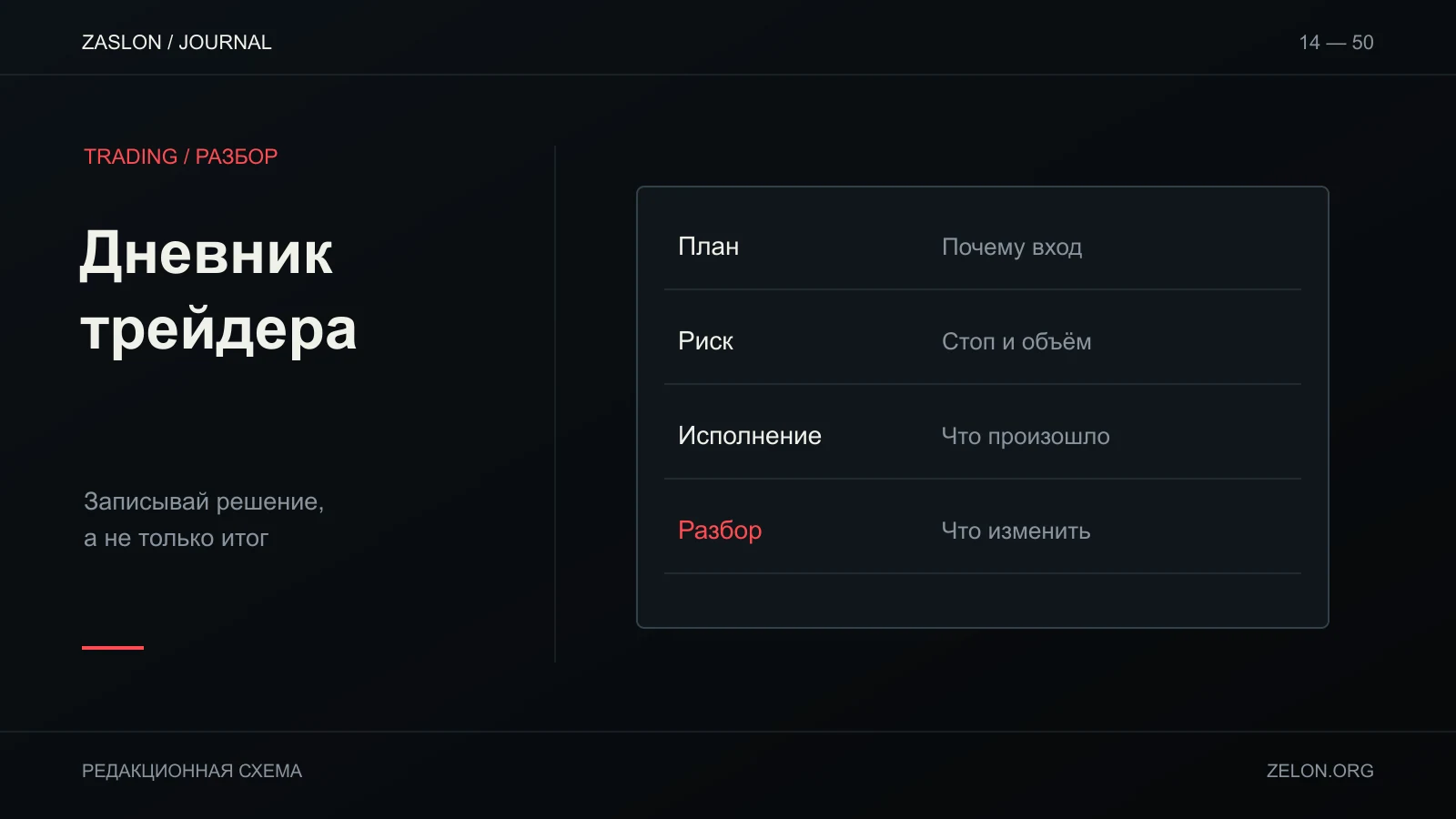 Карточка торговой записи разделена на план, риск, исполнение и разбор; результат не заменяет причину сделки.