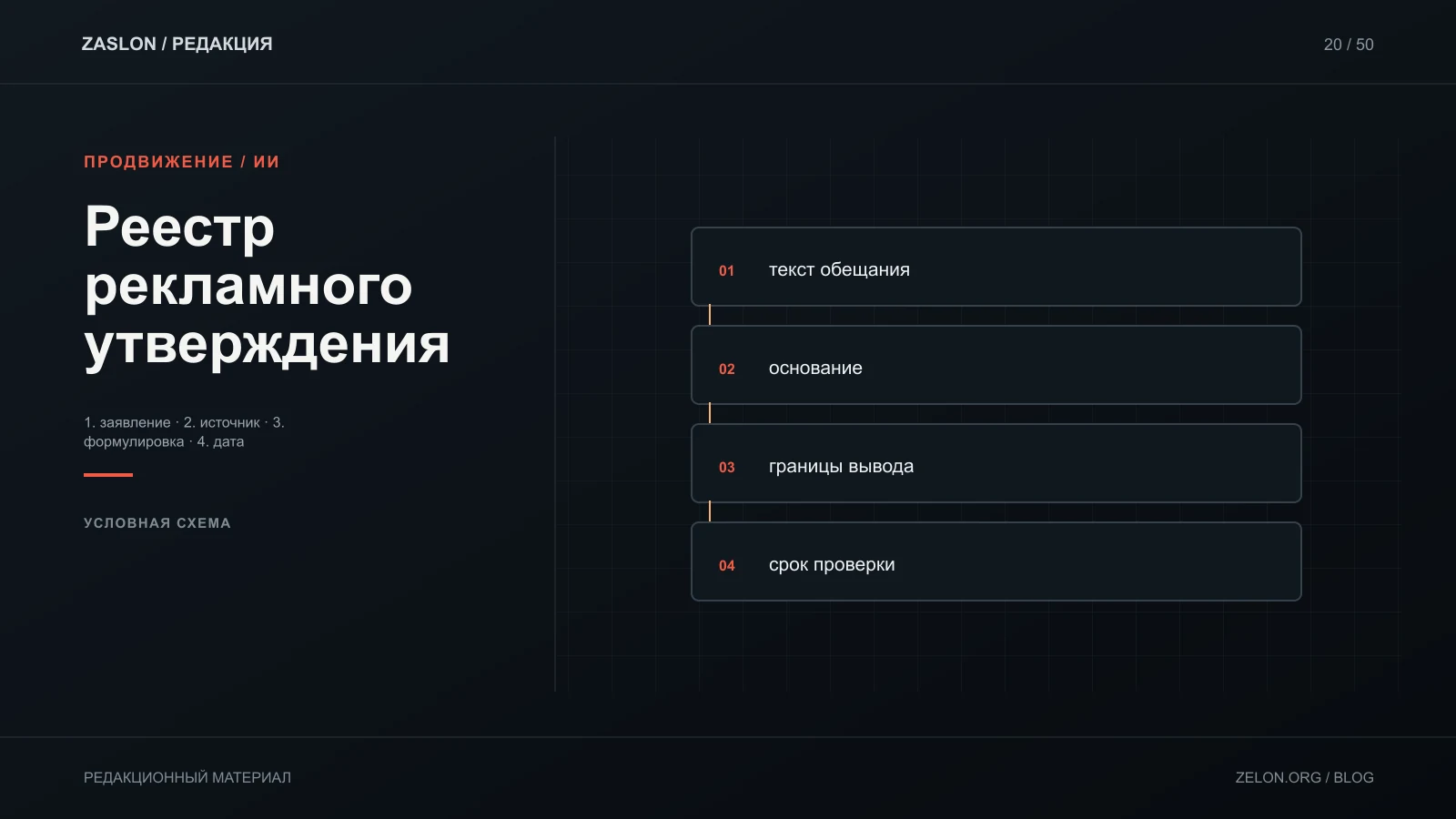Условный реестр рекламного заявления: формулировка ограничена тем, что действительно подтверждает источник.