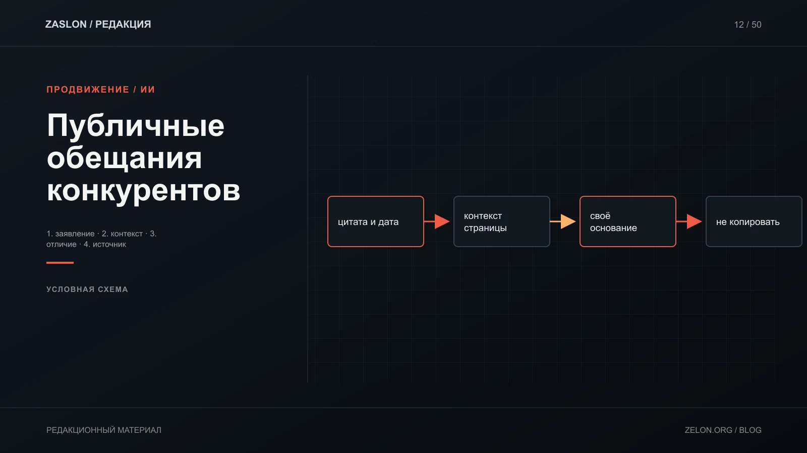 Условная проверка публичного обещания: цитата рассматривается в контексте и не переносится в собственную рекламу как факт.