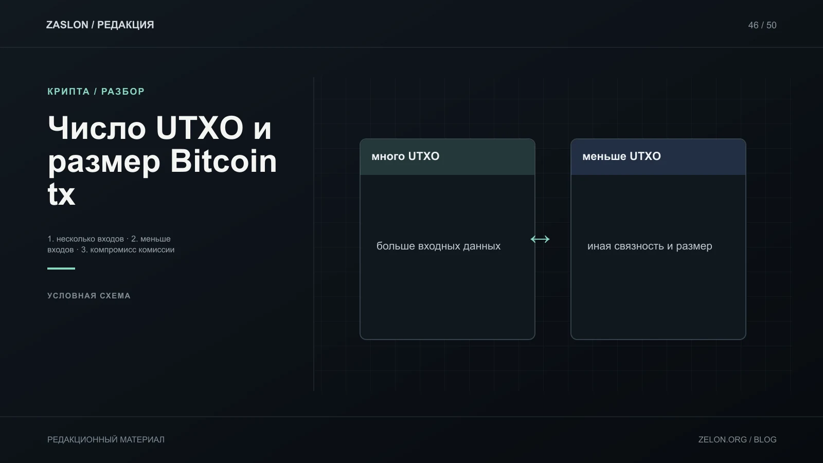 Условное сравнение транзакций с разным числом UTXO-входов; суммы и фактические комиссии не показаны.