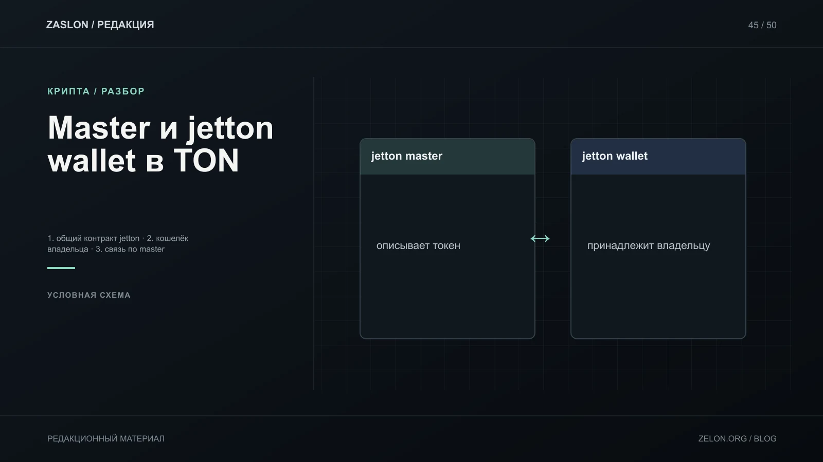 Условное различие jetton master и индивидуального jetton wallet в TON; адрес назначения перевода нужно проверять отдельно.